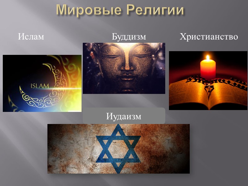 Мировые Религии   Ислам         